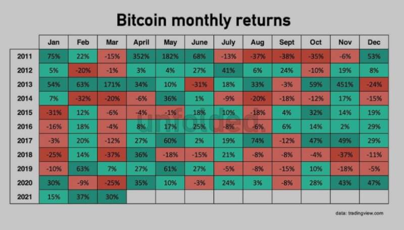 Bitcoin monthly returns.JPG